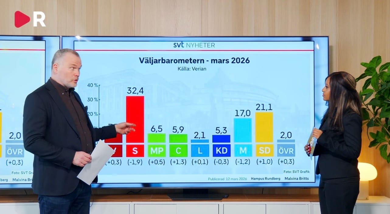 Katastrofsiffror för S